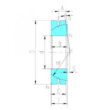 45 mm x 75 mm x 20 mm  LS GAC45S подшипники скольжения