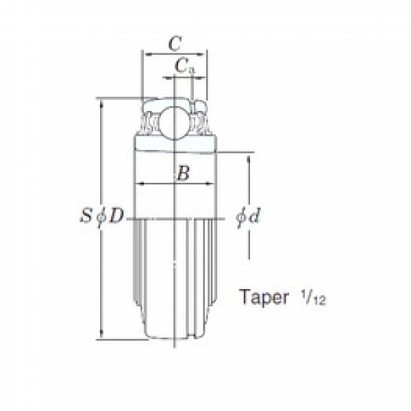 75 mm x 160 mm x 55 mm  KOYO UK315 радиальные шарикоподшипники #1 image